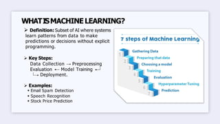 Machine learning , intro , supervised learning and different types of ...