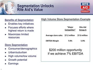 rite aid GoldmanSachs Conf