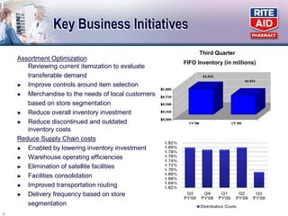 rite aid GoldmanSachs Conf