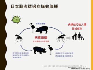 自費疫苗論壇 三 日本腦炎與成人預防接種 自費疫苗論壇 三 日本腦炎與成人預防接種