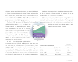 direc tv group Annual Reports 1998