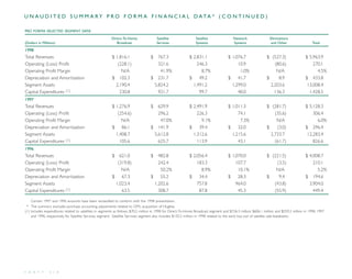 direc tv group Annual Reports 1998