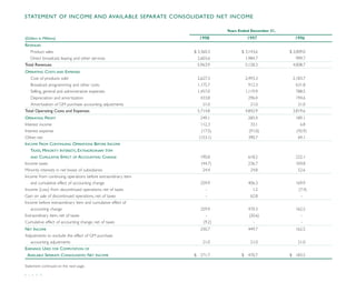 direc tv group Annual Reports 1998