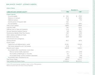 direc tv group Annual Reports 1998