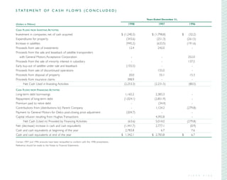 direc tv group Annual Reports 1998