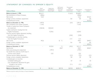 direc tv group Annual Reports 1998