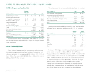 direc tv group Annual Reports 1998