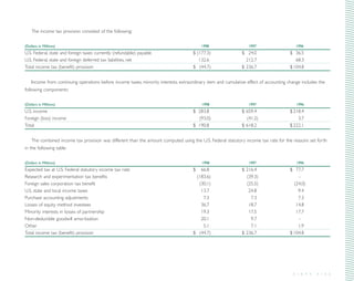 direc tv group Annual Reports 1998