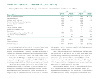 direc tv group Annual Reports 1998