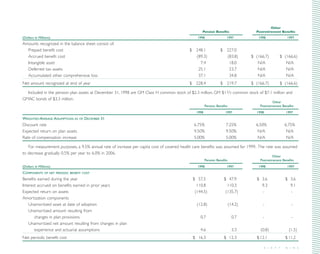 direc tv group Annual Reports 1998