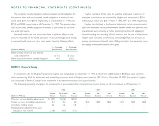 direc tv group Annual Reports 1998
