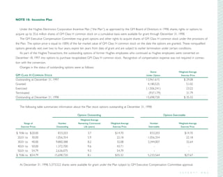 direc tv group Annual Reports 1998