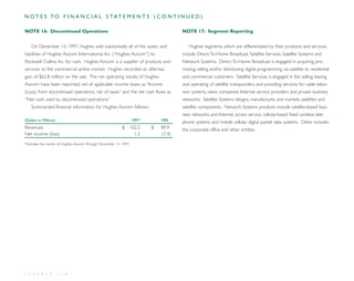 direc tv group Annual Reports 1998
