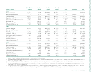 direc tv group Annual Reports 1998