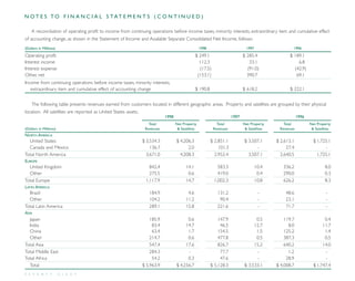 direc tv group Annual Reports 1998