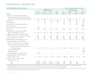 direc tv group Annual Reports 1998