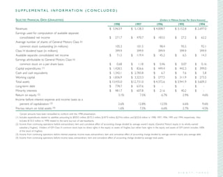direc tv group Annual Reports 1998