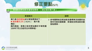 行政院環境保護署
Environmental Protection Administration
Excutive Yuan, R.O.C.(Taiwan)
8
修正要點(5/7)
新增航空燃油硫含量管制標準。（修正條文第六條）4
新增條文 說明
第六條 航空燃油成分管制標準如下：
 硫含量:0.2%（m/m），最大值
備註：
國內製造、販售之航空燃油應於中華民國
109年7月1日起符合本標準值。
 參考國際航空燃油硫含量標準及我國供油
商年均硫含量範圍，新增航空燃油硫含量
管制標準。
 