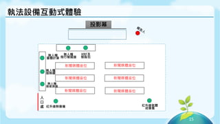 15
執法設備互動式體驗
投影幕
入
口
處 紅外線熱像儀
XRF及
樹脂包
新聞媒體座位 新聞媒體座位
新聞媒體座位新聞媒體座位
新聞媒體座位 新聞媒體座位
無人機
搭熱顯
無人機
搭感測器
無人機
量體計算
紅外線氣體
成像儀
無人機
飛行模擬器
 