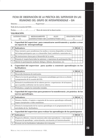 23
MANUAL PARA LOS GRUPOS DE INTERAPRENDIZAJE – GIA
FICHA DE OBSERVACIÓN DE LA PRÁCTICA DEL SUPERVISOR EN LAS
REUNIONES DEL GRUPO DE INTERAPRENDIZAJE – GIA
Distrito:........................................ Supervisor:....................................................................................
Sede de la reunión del GIA:..............................................................................................................
Fecha:.........../.........../................/ Hora de inicio de la observación:...............................................
VALORACIÓN:
SATISFACTORIO MEDIANAMENTE ALGO INSATISFACTORIO
(S) SATISFACTORIO (MS) SATISFACTORIO (AS) (I)
1. Capacidad del supervisor para comunicarse asertivamente y ayudar a crear
un espacio de interaprendizaje
Nº Indicadores S MS AS I
1 Toma iniciativa para acondicionar los medios y recursos disponibles en función
del trabajo participativo que va a desarrollar (local, mobiliario, materiales etc.).
2 Da instrucciones claras para el desarrollo de la sesión.
3 Fomenta el respeto hacia todas las opiniones y expresiones de participación libre.
4 Alienta la participación mediante diálogos, debates, discusiones, etc.
2. Capacidad del supervisor para ayudar a construir aprendizajes en los
facilitadores
Nº Indicadores S MS AS I
1 Desarrolla dinámicas de motivación.
2 Observa la ruta de aprendizaje y la secuencia metodológica prevista en su diseño
o programación de la reunión del GIA.
3 Estimula la manifestación de los saberes previos o experiencias de tal manera
que se puedan confrontar con los nuevos saberes.
4 Profundiza y amplía los contenidos tratados.
3. Capacidad del supervisor para promover la transferencia y/o práctica de los
nuevos aprendizajes.
Nº Indicadores S MS AS I
1 Orienta y facilita el registro o expresión de los nuevos aprendizajes utilizando
mapas conceptuales o redes semánticas.
2 Orienta la incorporación de los nuevos aprendizajes en la programación de las
actividades de los facilitadores.
4. Capacidad del supervisor para evaluar los aprendizajes de los participantes
Nº Indicadores S MS AS I
1. Propicia la reflexión y toma de conciencia sobre cómo aprendieron y cómo mejorar
el proceso de aprendizaje ( autoevaluación, coevaluación y/o heteroevaluación).
2. Formula con los facilitadores indicadores de evaluación.
 