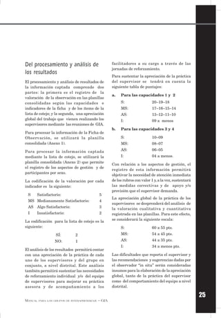 25
MANUAL PARA LOS GRUPOS DE INTERAPRENDIZAJE – GIA
Del procesamiento y análisis de
los resultados
El procesamiento y análisis de resultados de
la información captada comprende dos
partes: la primera es el registro de la
valoración de la observación en las planillas
consolidadas según las capacidades e
indicadores de la ficha y de los ítems de la
lista de cotejo; y la segunda, una apreciación
global del trabajo que vienen realizando los
supervisores mediante las reuniones de GIA.
Para procesar la información de la Ficha de
Observación, se utilizará la planilla
consolidada (Anexo 1).
Para procesar la información captada
mediante la lista de cotejo, se utilizará la
planilla consolidada (Anexo 2) que permite
el registro de los aspectos de gestión y de
participantes por sexo.
La codificación de la valoración por cada
indicador es la siguiente:
S Satisfactorio: 5
MS Medianamente Satisfactorio: 4
AS Algo Satisfactorio: 3
I Insatisfactorio: 2
La codificación para la lista de cotejo es la
siguiente:
SÍ: 2
NO: 1
El análisis de los resultados permitirá contar
con una apreciación de la práctica de cada
uno de los supervisores y del grupo en
conjunto, a nivel distrital. Este análisis
también permitirá sustentar las necesidades
de reforzamiento individual y/o del equipo
de supervisores para mejorar su práctica
asesora y de acompañamiento a los
facilitadores a su cargo a través de las
jornadas de reforzamiento.
Para sustentar la apreciación de la práctica
del supervisor se tendrá en cuenta la
siguiente tabla de puntajes:
a. Para las capacidades 1 y 2
S: 20–19–18
MS: 17–16–15–14
AS: 13–12–11–10
I: 09 a menos
b. Para las capacidades 3 y 4
S: 10–09
MS: 08–07
AS: 06–05
I: 04 a menos.
Con relación a los aspectos de gestión, el
registro de esta información permitirá
objetivar la necesidad de atención inmediata
de los rubros con valor 1 y,a la vez, sustentará
las medidas correctivas y de apoyo y/o
provisión que el supervisor demanda.
La apreciación global de la práctica de los
supervisores se desprenderá del análisis de
la valoración cualitativa y cuantitativa
registrada en las planillas. Para este efecto,
se considerará la siguiente escala:
S: 60 a 55 pts.
MS: 54 a 45 pts.
AS: 44 a 35 pts.
I: 34 a menos pts.
Las dificultades que reporta el supervisor y
las recomendaciones y sugerencias dadas por
el observador “in situ” serán consideradas
insumos para la elaboración de la apreciación
global, tanto de la práctica del supervisor
como del comportamiento del equipo a nivel
distrital.
 