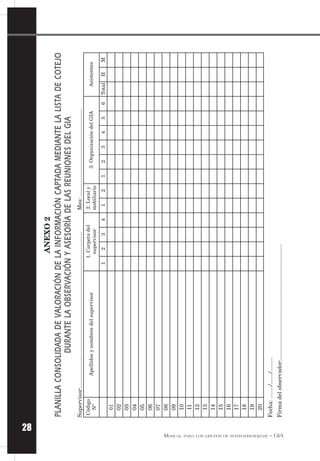 MANUAL PARA LOS GRUPOS DE INTERAPRENDIZAJE – GIA
28
ANEXO2
PLANILLACONSOLIDADADEVALORACIÓNDELAINFORMACIÓNCAPTADAMEDIANTELALISTADECOTEJO
DURANTELAOBSERVACIÓNYASESORÍADELASREUNIONESDELGIA
Supervisor:..................................................................................................Mes:.......................................................
Código
Apellidosynombresdelsupervisor
1.Carpetadel2.Localy
3.OrganizacióndelGIAAsistentes
Nºsupervisormobiliario
123412123456TotalHM
01
02
03
04
05
06
07
08
09
10
11
12
13
14
15
16
17
18
19
20
Fecha:......../......./.........
Firmadelobservador:.........................................................................
 