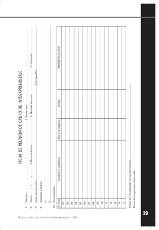 29
MANUAL PARA LOS GRUPOS DE INTERAPRENDIZAJE – GIA
FICHADEREUNIÓNDEGRUPODEINTERAPRENDIZAJE
1.Distrito:......................................................................................................2.Supervisor:.................................................................................................................
3.Fecha:.........../............/...........4.HoradeInicio:....................................5.Horadetérmino:...................................6.Duración:....................................
7.Lugardeejecución:......................................................................................................................................8.GrupoGIA:.............................................................
9.Aspectosatratar:
a......................................................................................................................................................................................................................................................
b.....................................................................................................................................................................................................................................................
10.Participantes:
NºOrd.NombresyapellidosHoradeingresoFirmaOBSERVACIONES
01
02
03
04
05
06
07
08
09
10
11
12
13
14
15
Firmadelresponsabledelaobservación:........................................................................................................
Firmadelsupervisorobservado:....................................................................
 
