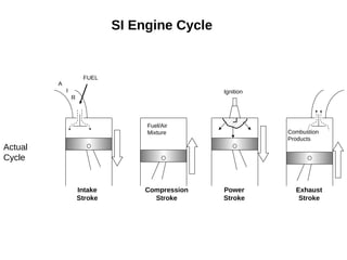 Introduction to IC Engines- electric vehicle | PPTX