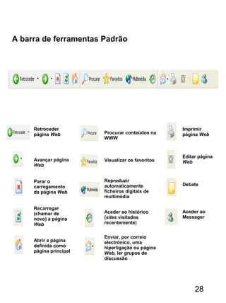 A barra de ferramentas Padrão
Retroceder
página Web
Avançar página
Web
Parar o
carregamento
da página Web
Recarregar
(chamar de
novo) a página
Web
Abrir a página
definida como
página principal
Procurar conteúdos na
WWW
Visualizar os favoritos
Reproduzir
automaticamente
ficheiros digitais de
multimédia
Aceder ao histórico
(sites visitados
recentemente)
Enviar, por correio
electrónico, uma
hiperligação ou página
Web, ler grupos de
discussão
Imprimir
página Web
Editar página
Web
Debate
Aceder ao
Messager
28
 