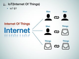 Internet of Things ignite 발표자료 | PDF