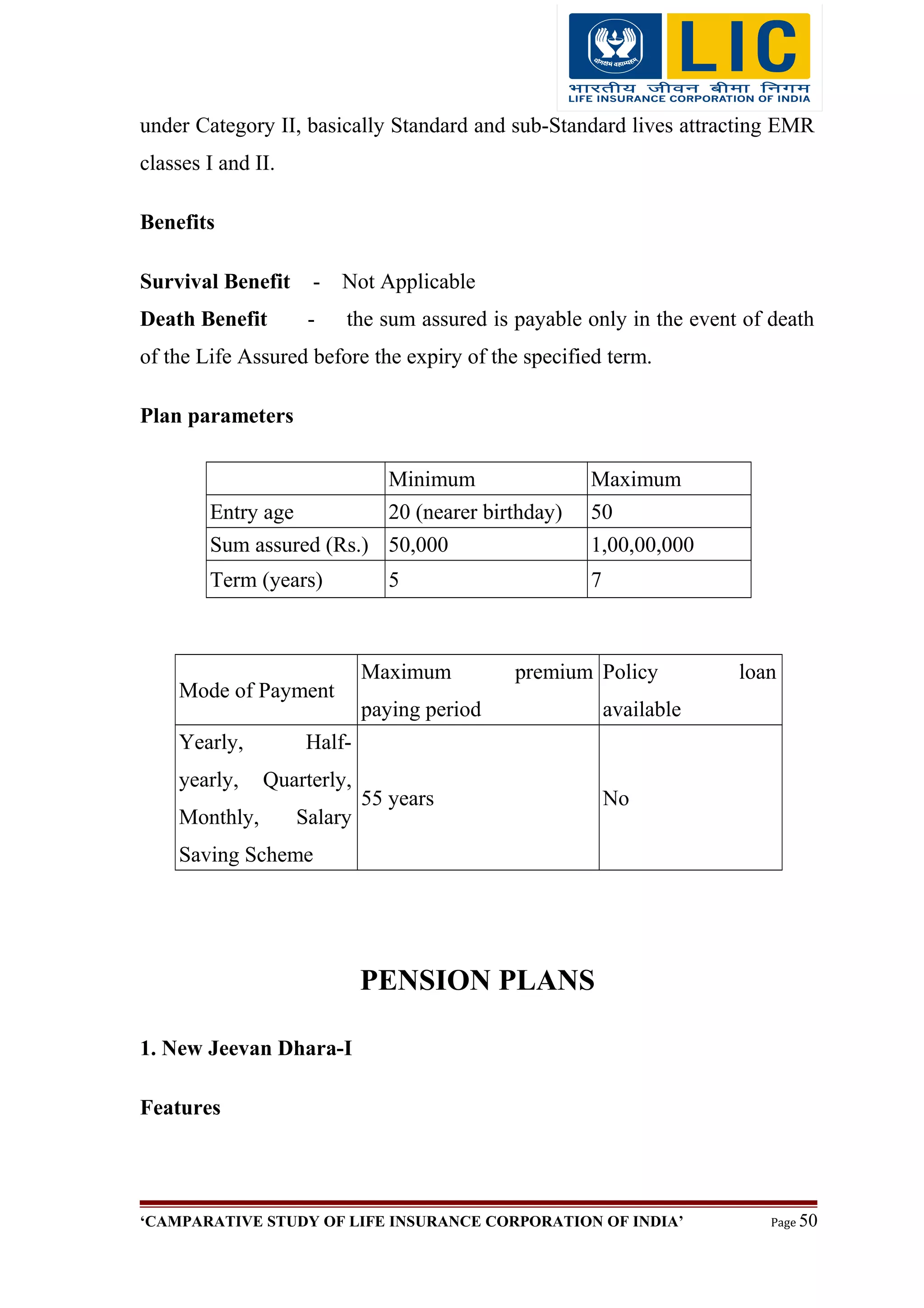 under Category II, basically Standard and sub-Standard lives attracting EMR
classes I and II.
Benefits
Survival Benefit - Not Applicable
Death Benefit - the sum assured is payable only in the event of death
of the Life Assured before the expiry of the specified term.
Plan parameters
Minimum Maximum
Entry age 20 (nearer birthday) 50
Sum assured (Rs.) 50,000 1,00,00,000
Term (years) 5 7
Mode of Payment
Maximum premium
paying period
Policy loan
available
Yearly, Half-
yearly, Quarterly,
Monthly, Salary
Saving Scheme
55 years No
PENSION PLANS
1. New Jeevan Dhara-I
Features
‘CAMPARATIVE STUDY OF LIFE INSURANCE CORPORATION OF INDIA’ Page 50
 