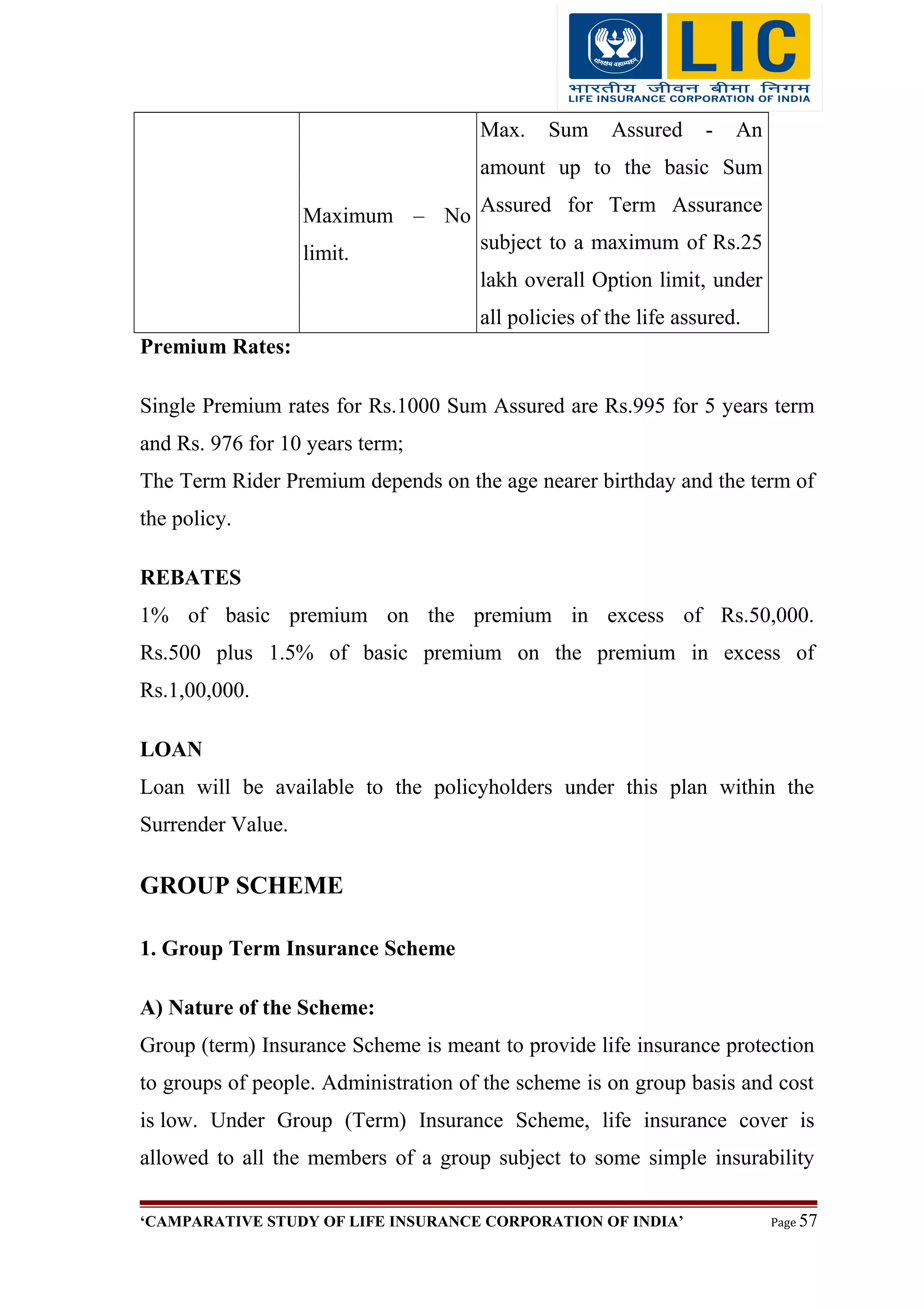 Maximum – No
limit.
Max. Sum Assured - An
amount up to the basic Sum
Assured for Term Assurance
subject to a maximum of Rs.25
lakh overall Option limit, under
all policies of the life assured.
Premium Rates:
Single Premium rates for Rs.1000 Sum Assured are Rs.995 for 5 years term
and Rs. 976 for 10 years term;
The Term Rider Premium depends on the age nearer birthday and the term of
the policy.
REBATES
1% of basic premium on the premium in excess of Rs.50,000.
Rs.500 plus 1.5% of basic premium on the premium in excess of
Rs.1,00,000.
LOAN
Loan will be available to the policyholders under this plan within the
Surrender Value.
GROUP SCHEME
1. Group Term Insurance Scheme
A) Nature of the Scheme:
Group (term) Insurance Scheme is meant to provide life insurance protection
to groups of people. Administration of the scheme is on group basis and cost
is low. Under Group (Term) Insurance Scheme, life insurance cover is
allowed to all the members of a group subject to some simple insurability
‘CAMPARATIVE STUDY OF LIFE INSURANCE CORPORATION OF INDIA’ Page 57
 
