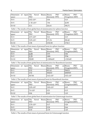 Particle Swarm Optimization Aleksandar Lazinica Editor | PDF