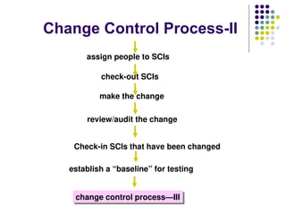 Change Control Process-II
assign people to SCIs
check-out SCIs
make the change
review/audit the change
establish a “baseline” for testing
change control process—III
Check-in SCIs that have been changed
 