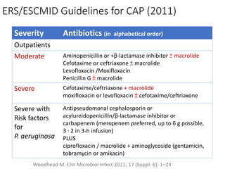 ERS/ESCMID Guidelines for CAP (2011)
Severity Antibiotics (in alphabetical order)
Outpatients
Moderate Aminopenicillin or +β-lactamase inhibitor ± macrolide
Cefotaxime or ceftriaxone ± macrolide
Levofloxacin /Moxifloxacin
Penicillin G ± macrolide
Severe Cefotaxime/ceftriaxone + macrolide
moxifloxacin or levofloxacin ± cefotaxime/ceftriaxone
Severe with
Risk factors
for
P. aeruginosa
Antipseudomonal cephalosporin or
acylureidopenicillin/β-lactamase inhibitor or
carbapenem (meropenem preferred, up to 6 g possible,
3 · 2 in 3-h infusion)
PLUS
ciprofloxacin / macrolide + aminoglycoside (gentamicin,
tobramycin or amikacin)
Woodhead M. Clin Microbiol Infect 2011; 17 (Suppl. 6): 1–24
 