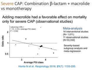 Severe CAP: Combination b-lactam + macrolide
vs monotherapy
Horita N et al. Respirology 2016; 21(7): 1193-200.
Adding macrolide had a favorable effect on mortality
only for severe CAP (observational studies)
Meta-analysis
14 interventional studies
(N= 1,011)
11 observational studies
(N=33,332)
Severity-based
subgroup analysis and
meta-regression
 