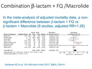 Combination b-lactam + FQ /Macrolide
Vardakas KZ et al. Clin Microbiol Infect 2017; 23(4): 234-41.
In the meta-analysis of adjusted mortality data, a non-
significant difference between b-lactam + FQ vs
b-lactam + Macrolide (8 studies, adjusted RR=1.26)
 