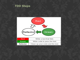 TDD Steps
Source: Web
 