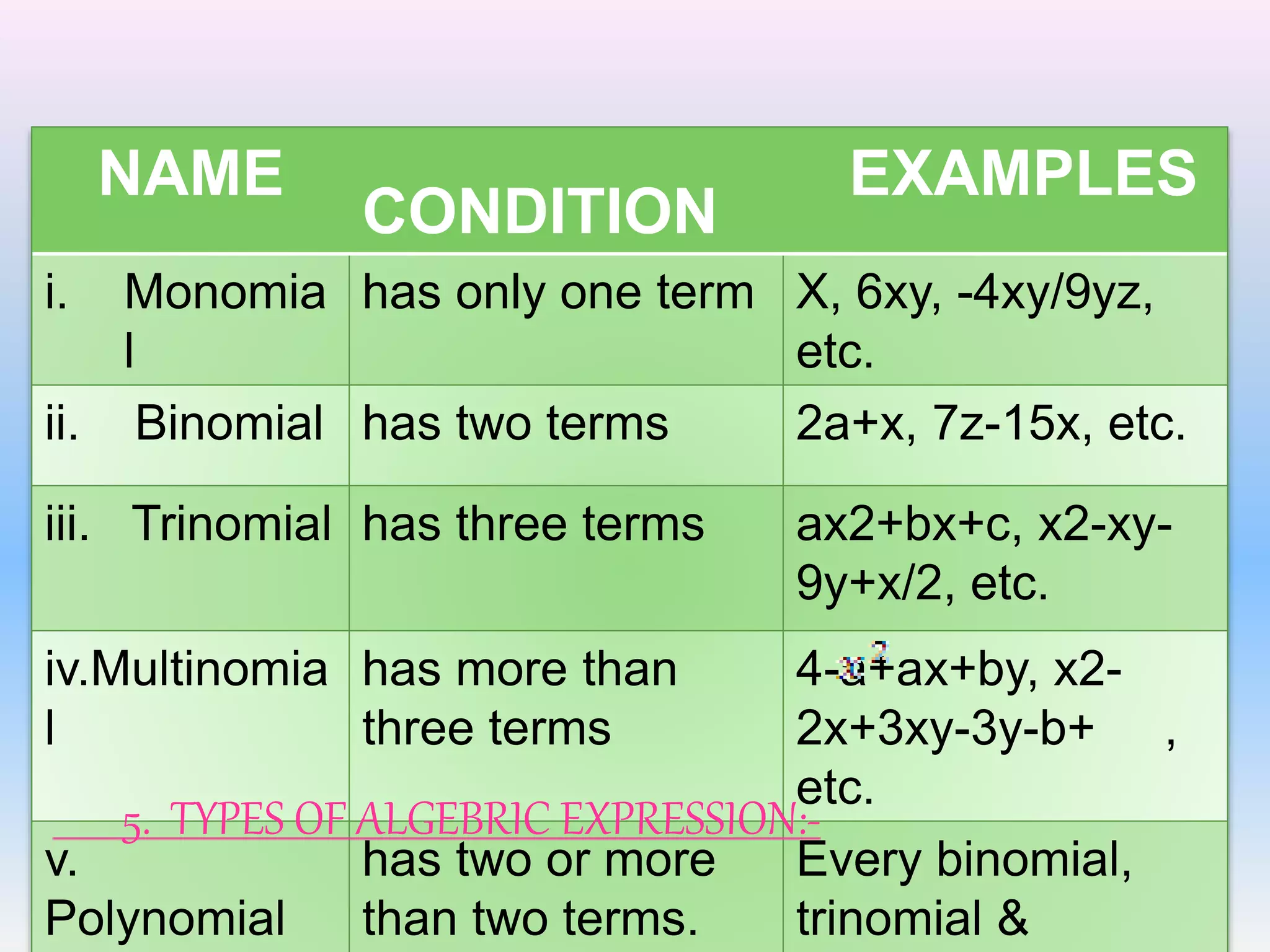 Fundamental Concept of Algebra | PPTX