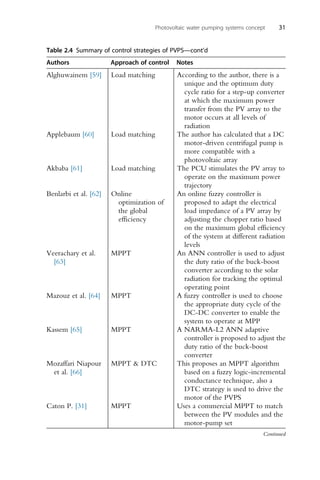 Photovoltaic Water Pumping Systems Concept Design And Methods Of ...