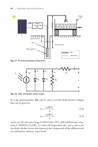 Photovoltaic Water Pumping Systems Concept Design And Methods Of ...