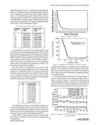 ACEEE Int. J. on Network Security , Vol. 03, No. 04, Oct 2012
neighboring nodes of size -1. Each sensor node randomly
selects -1 subranges from the ID pool and cluster head selects  subranges to communicate with its cluster members
and as well as neighboring cluster heads. When node receives any packet, its sender ID is compared with receiver ID
in the Map table. Compute dynamic subrange IDs and consider only the integer values. The random assignment of IDs
to the nodes is clearly illustrated in Table 5.
TABLE V. MAP T ABLE: DYNAMIC ID

RANGE FOR NODE

1

Figure 2. Degree of Anonymity

For example: Let us consider the neighbor nodes 13 and
14 in Table 5. The sender ID range is between 1190-11925 and
the receiver ID range is 11926-11950 for node 13. But node 14
sender ID range is 27000-27025 and receiver ID range is 2702627050. This shows that though the nodes have consecutive
node numbers, still the subrange IDs are different. When a
cluster head wants to communicate with its neighboring
cluster, then it uses different ID compared to the ID it uses
for communicating with its neighbors.
The trust value is generated for each of the node
separately. The trust value obtained for each cluster during
simulation is tabulated in Table 6. For accuracy purpose the
fractional value upto six points is considered. The trust value
zero is assigned directly if the nodes have not been
communicated for more than two sliding time window period
instead of taking peer recommendations.
TABLE VI. T RUST VALUE

FOR

EACH CLUSTER

The probability of detection of node IDs by an adversary
is based on the degree of anonymity as shown in Figure 2. It
shows that the probability of detection of the node IDs by
the adversary reduces substantially by increasing the degree
of anonymity and is minimized completely after 0.94.
If the nodes are not assigned with the anonymity IDs
then there is a possibility of the adversary capturing the
21
© 2012 ACEEE
DOI: 01.IJNS.3.4.1092

Figure 3. Communication Overhead Vs. Number of Clusters

node IDs and attacking or misinterpreting or dropping the
packets. The introduction of both anonymity and assignment of trust value to the nodes increase the trustworthiness
of the nodes and avoid misinterpreting, dropping the packets or traffic analysis.
The communication overhead for varying number of
clusters consisting of the same number of nodes within a
cluster is shown in Figure 3. It shows that communication
overhead gradually reduces with increase in the number of
clusters in WSNs. It is observed that the curve flattens with
the formation of more than 20 clusters in a given network.

Figure 4. Comparison of ACTM (ATMC) with GTMS for Communication Overhead

 