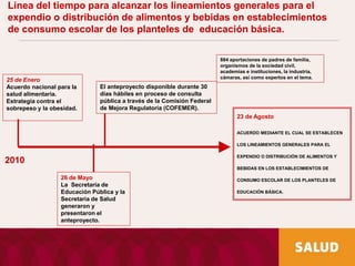 Linea del tiempo para alcanzar los lineamientos generales para el
expendio o distribución de alimentos y bebidas en establecimientos
de consumo escolar de los planteles de educación básica.
26 de Mayo
La Secretaría de
Educación Pública y la
Secretaría de Salud
generaron y
presentaron el
anteproyecto.
El anteproyecto disponible durante 30
días hábiles en proceso de consulta
pública a través de la Comisión Federal
de Mejora Regulatoria (COFEMER).
23 de Agosto
ACUERDO MEDIANTE EL CUAL SE ESTABLECEN
LOS LINEAMIENTOS GENERALES PARA EL
EXPENDIO O DISTRIBUCIÓN DE ALIMENTOS Y
BEBIDAS EN LOS ESTABLECIMIENTOS DE
CONSUMO ESCOLAR DE LOS PLANTELES DE
EDUCACIÓN BÁSICA.
884 aportaciones de padres de familia,
organismos de la sociedad civil,
academias e instituciones, la industria,
cámaras, así como expertos en el tema.
25 de Enero
Acuerdo nacional para la
salud alimentaria.
Estrategia contra el
sobrepeso y la obesidad.
2010
 