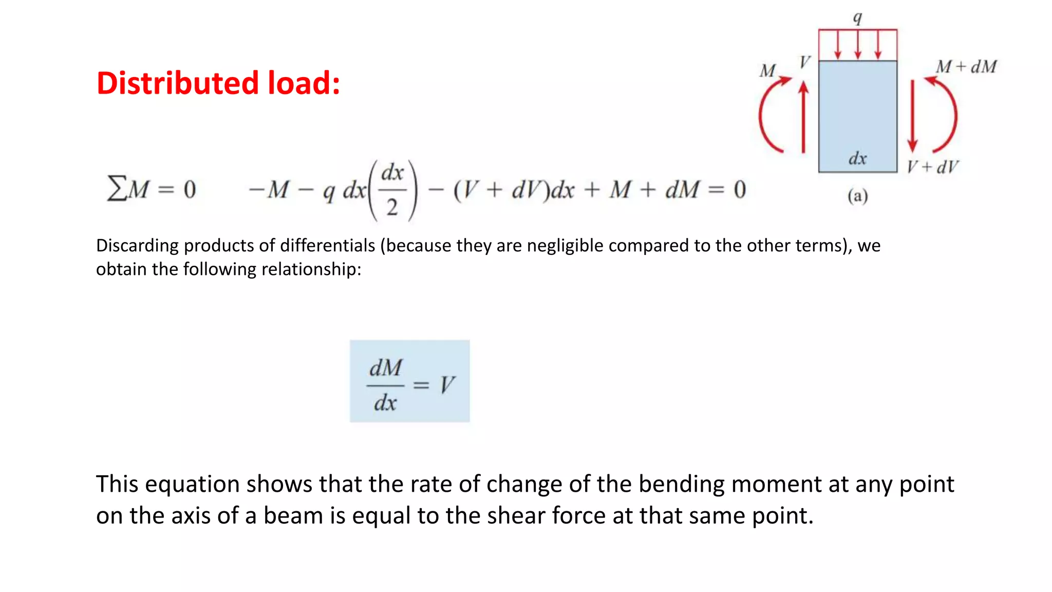 Relation between load shear force and bending moment of beams | PPTX