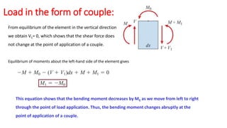 Relation between load shear force and bending moment of beams | PPTX