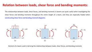 Relation between load shear force and bending moment of beams | PPTX