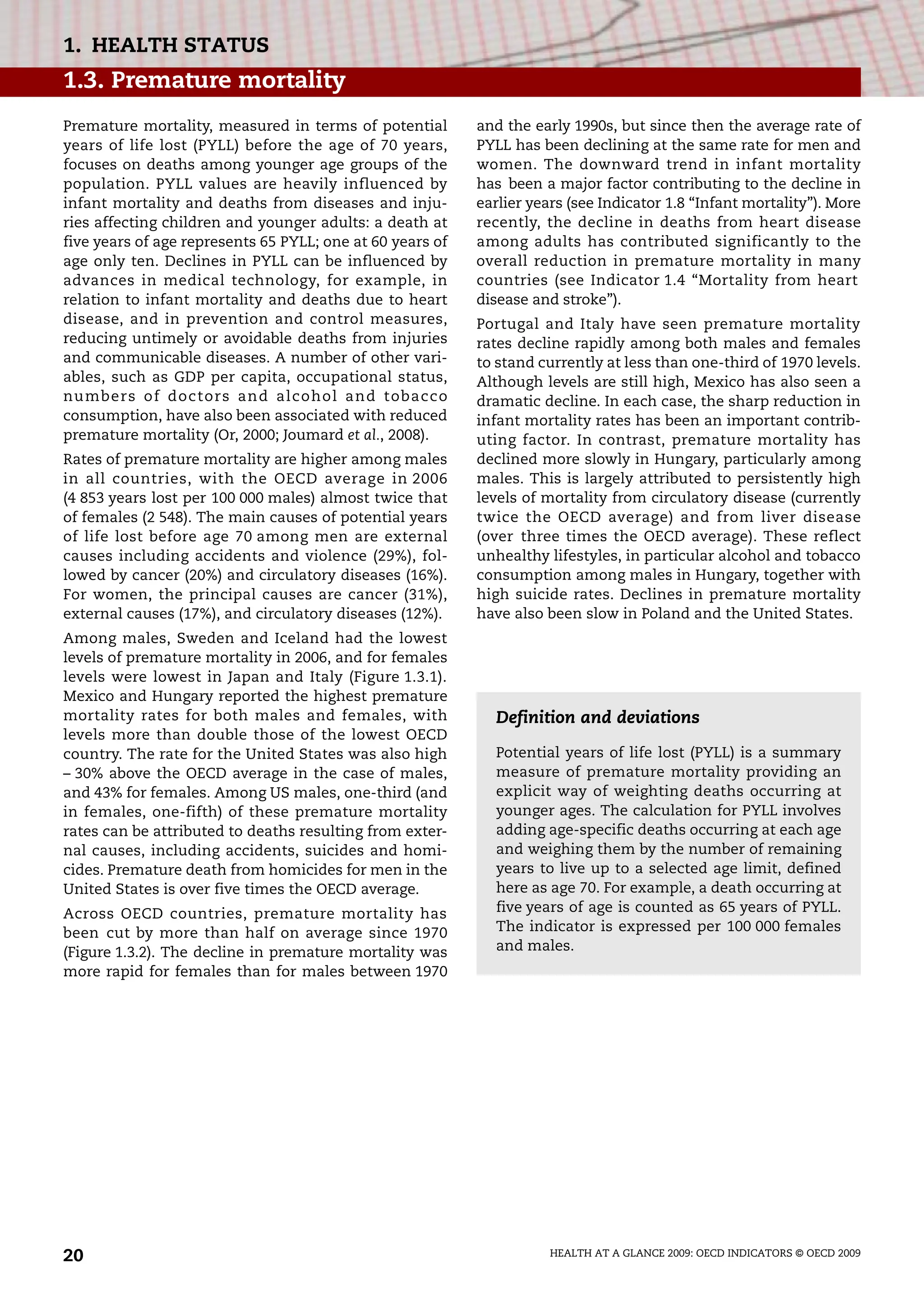 HEALTH AT A GLANCE 2009: OECD INDICATORS © OECD 2009
20
1. HEALTH STATUS
1.3. Premature mortality
Premature mortality, measured in terms of potential
years of life lost (PYLL) before the age of 70 years,
focuses on deaths among younger age groups of the
population. PYLL values are heavily influenced by
infant mortality and deaths from diseases and inju-
ries affecting children and younger adults: a death at
five years of age represents 65 PYLL; one at 60 years of
age only ten. Declines in PYLL can be influenced by
advances in medical technology, for example, in
relation to infant mortality and deaths due to heart
disease, and in prevention and control measures,
reducing untimely or avoidable deaths from injuries
and communicable diseases. A number of other vari-
ables, such as GDP per capita, occupational status,
numbers of doctors and alcohol and tobacco
consumption, have also been associated with reduced
premature mortality (Or, 2000; Joumard et al., 2008).
Rates of premature mortality are higher among males
in all countries, with the OECD average in 2006
(4 853 years lost per 100 000 males) almost twice that
of females (2 548). The main causes of potential years
of life lost before age 70 among men are external
causes including accidents and violence (29%), fol-
lowed by cancer (20%) and circulatory diseases (16%).
For women, the principal causes are cancer (31%),
external causes (17%), and circulatory diseases (12%).
Among males, Sweden and Iceland had the lowest
levels of premature mortality in 2006, and for females
levels were lowest in Japan and Italy (Figure 1.3.1).
Mexico and Hungary reported the highest premature
mortality rates for both males and females, with
levels more than double those of the lowest OECD
country. The rate for the United States was also high
– 30% above the OECD average in the case of males,
and 43% for females. Among US males, one-third (and
in females, one-fifth) of these premature mortality
rates can be attributed to deaths resulting from exter-
nal causes, including accidents, suicides and homi-
cides. Premature death from homicides for men in the
United States is over five times the OECD average.
Across OECD countries, premature mortality has
been cut by more than half on average since 1970
(Figure 1.3.2). The decline in premature mortality was
more rapid for females than for males between 1970
and the early 1990s, but since then the average rate of
PYLL has been declining at the same rate for men and
women. The downward trend in infant mortality
has been a major factor contributing to the decline in
earlier years (see Indicator 1.8 “Infant mortality”). More
recently, the decline in deaths from heart disease
among adults has contributed significantly to the
overall reduction in premature mortality in many
countries (see Indicator 1.4 “Mortality from heart
disease and stroke”).
Portugal and Italy have seen premature mortality
rates decline rapidly among both males and females
to stand currently at less than one-third of 1970 levels.
Although levels are still high, Mexico has also seen a
dramatic decline. In each case, the sharp reduction in
infant mortality rates has been an important contrib-
uting factor. In contrast, premature mortality has
declined more slowly in Hungary, particularly among
males. This is largely attributed to persistently high
levels of mortality from circulatory disease (currently
twice the OECD average) and from liver disease
(over three times the OECD average). These reflect
unhealthy lifestyles, in particular alcohol and tobacco
consumption among males in Hungary, together with
high suicide rates. Declines in premature mortality
have also been slow in Poland and the United States.
Definition and deviations
Potential years of life lost (PYLL) is a summary
measure of premature mortality providing an
explicit way of weighting deaths occurring at
younger ages. The calculation for PYLL involves
adding age-specific deaths occurring at each age
and weighing them by the number of remaining
years to live up to a selected age limit, defined
here as age 70. For example, a death occurring at
five years of age is counted as 65 years of PYLL.
The indicator is expressed per 100 000 females
and males.
 