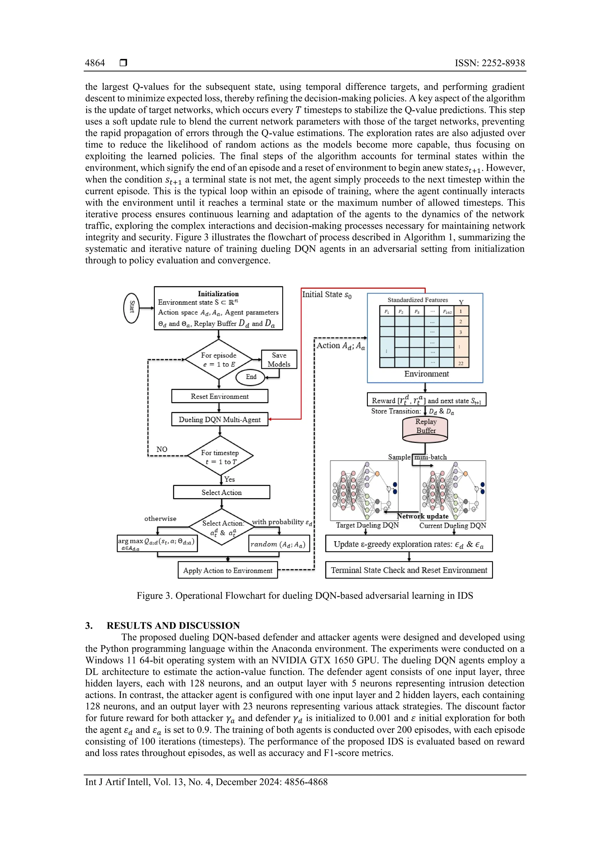  ISSN: 2252-8938
Int J Artif Intell, Vol. 13, No. 4, December 2024: 4856-4868
4864
the largest Q-values for the subsequent state, using temporal difference targets, and performing gradient
descent to minimize expected loss, thereby refining the decision-making policies. A key aspect of the algorithm
is the update of target networks, which occurs every 𝑇 timesteps to stabilize the Q-value predictions. This step
uses a soft update rule to blend the current network parameters with those of the target networks, preventing
the rapid propagation of errors through the Q-value estimations. The exploration rates are also adjusted over
time to reduce the likelihood of random actions as the models become more capable, thus focusing on
exploiting the learned policies. The final steps of the algorithm accounts for terminal states within the
environment, which signify the end of an episode and a reset of environment to begin anew state𝑠𝑡+1. However,
when the condition 𝑠𝑡+1 a terminal state is not met, the agent simply proceeds to the next timestep within the
current episode. This is the typical loop within an episode of training, where the agent continually interacts
with the environment until it reaches a terminal state or the maximum number of allowed timesteps. This
iterative process ensures continuous learning and adaptation of the agents to the dynamics of the network
traffic, exploring the complex interactions and decision-making processes necessary for maintaining network
integrity and security. Figure 3 illustrates the flowchart of process described in Algorithm 1, summarizing the
systematic and iterative nature of training dueling DQN agents in an adversarial setting from initialization
through to policy evaluation and convergence.
Figure 3. Operational Flowchart for dueling DQN-based adversarial learning in IDS
3. RESULTS AND DISCUSSION
The proposed dueling DQN-based defender and attacker agents were designed and developed using
the Python programming language within the Anaconda environment. The experiments were conducted on a
Windows 11 64-bit operating system with an NVIDIA GTX 1650 GPU. The dueling DQN agents employ a
DL architecture to estimate the action-value function. The defender agent consists of one input layer, three
hidden layers, each with 128 neurons, and an output layer with 5 neurons representing intrusion detection
actions. In contrast, the attacker agent is configured with one input layer and 2 hidden layers, each containing
128 neurons, and an output layer with 23 neurons representing various attack strategies. The discount factor
for future reward for both attacker 𝛾𝑎 and defender 𝛾𝑑 is initialized to 0.001 and 𝜀 initial exploration for both
the agent 𝜀𝑑 and 𝜀𝑎 is set to 0.9. The training of both agents is conducted over 200 episodes, with each episode
consisting of 100 iterations (timesteps). The performance of the proposed IDS is evaluated based on reward
and loss rates throughout episodes, as well as accuracy and F1-score metrics.
 