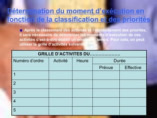 Détermination du moment d’exécution en
fonction de la classification et des priorités
Après le classement des activités et l’établissement des priorités,
il sera nécessaire de déterminer les moments d’exécution de ces
activités c’est-à-dire établir un emploi du temps. Pour cela, on peut
utiliser la grille d’activités suivante :
GRILLE D’ACTIVITES DU…………………
Numéro d’ordre Activité Heure Durée
Prévue Effective
1
2
3
4
5
 
