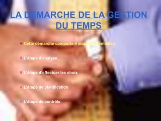 LA DEMARCHE DE LA GESTION
DU TEMPS
Cette démarche comporte 4 étapes essentielles:
L’étape d’analyse
L’étape d’effectuer les choix
L’étape de planification
L’étape de contrôle
 